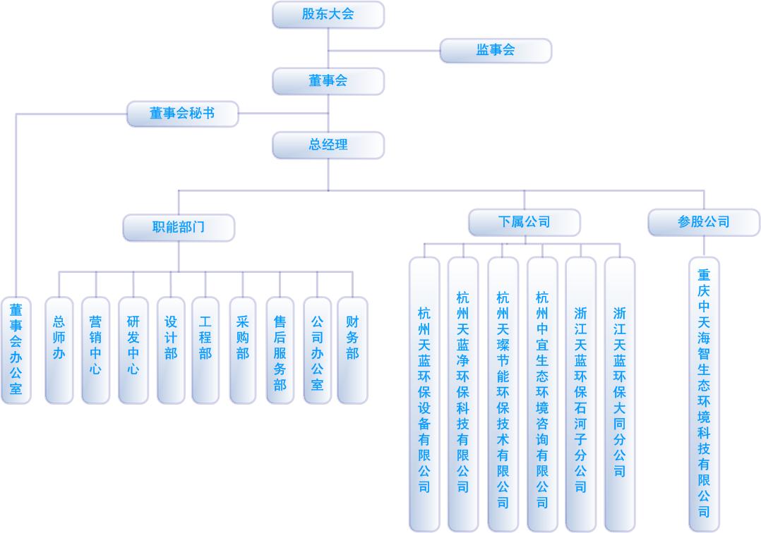 1、組織架構圖2026.1.19完整版.jpg